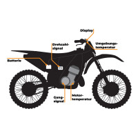 CUMPAN | KTM / HUSQVARNA / GasGas Sportenduro Variante 2 4
